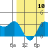 Anderson Bay tide chart for Wednesday, April 10, 2024