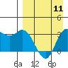 Anderson Bay tide chart for Thursday, April 11, 2024
