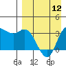 Anderson Bay tide chart for Friday, April 12, 2024
