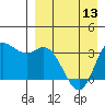 Anderson Bay tide chart for Saturday, April 13, 2024