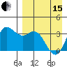 Anderson Bay tide chart for Monday, April 15, 2024