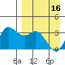 Anderson Bay tide chart for Tuesday, April 16, 2024