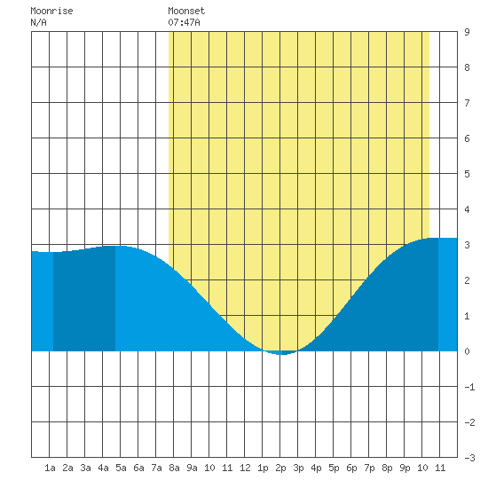 Anderson Bay tide chart for Wednesday, April 24, 2024