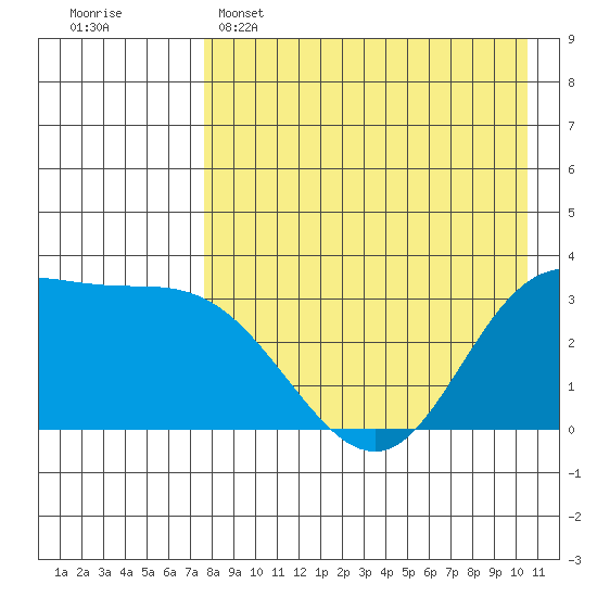 Anderson Bay tide chart for Friday, April 26, 2024