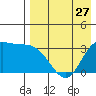 Anderson Bay tide chart for Saturday, April 27, 2024