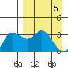 Anderson Bay tide chart for Friday, April 5, 2024