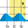 Anderson Bay tide chart for Saturday, April 6, 2024