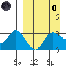 Anderson Bay tide chart for Monday, April 8, 2024