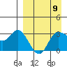 Anderson Bay tide chart for Tuesday, April 9, 2024