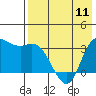 Anderson Bay tide chart for Saturday, May 11, 2024