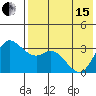 Anderson Bay tide chart for Wednesday, May 15, 2024