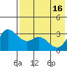 Anderson Bay tide chart for Thursday, May 16, 2024