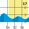Anderson Bay tide chart for Friday, May 17, 2024