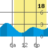 Anderson Bay tide chart for Saturday, May 18, 2024