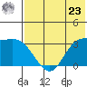 Anderson Bay tide chart for Thursday, May 23, 2024