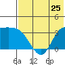 Anderson Bay tide chart for Saturday, May 25, 2024