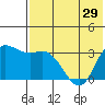 Anderson Bay tide chart for Wednesday, May 29, 2024