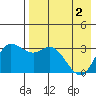 Anderson Bay tide chart for Thursday, May 2, 2024