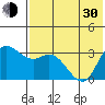 Anderson Bay tide chart for Thursday, May 30, 2024