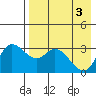 Anderson Bay tide chart for Friday, May 3, 2024