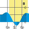 Anderson Bay tide chart for Wednesday, May 8, 2024