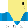 Anderson Bay tide chart for Thursday, May 9, 2024