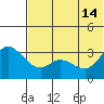 Anderson Bay tide chart for Friday, June 14, 2024
