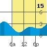 Anderson Bay tide chart for Saturday, June 15, 2024