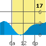 Anderson Bay tide chart for Monday, June 17, 2024