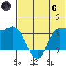 Anderson Bay tide chart for Thursday, June 6, 2024