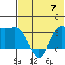 Anderson Bay tide chart for Friday, June 7, 2024