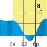Anderson Bay tide chart for Saturday, June 8, 2024