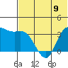 Anderson Bay tide chart for Sunday, June 9, 2024