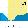 Anderson Bay tide chart for Monday, July 15, 2024