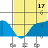 Anderson Bay tide chart for Wednesday, July 17, 2024