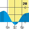 Anderson Bay tide chart for Saturday, July 20, 2024