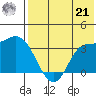 Anderson Bay tide chart for Sunday, July 21, 2024