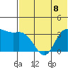 Anderson Bay tide chart for Monday, July 8, 2024