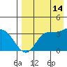 Anderson Bay tide chart for Wednesday, August 14, 2024