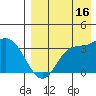 Anderson Bay tide chart for Friday, August 16, 2024