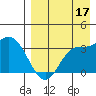 Anderson Bay tide chart for Saturday, August 17, 2024