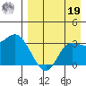 Anderson Bay tide chart for Monday, August 19, 2024