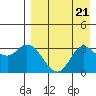 Anderson Bay tide chart for Wednesday, August 21, 2024