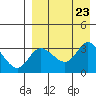 Anderson Bay tide chart for Friday, August 23, 2024