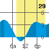 Anderson Bay tide chart for Thursday, August 29, 2024