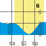 Anderson Bay tide chart for Tuesday, August 6, 2024