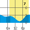 Anderson Bay tide chart for Wednesday, August 7, 2024