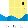 Anderson Bay tide chart for Thursday, August 8, 2024