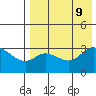 Anderson Bay tide chart for Friday, August 9, 2024