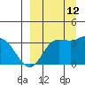 Anderson Bay tide chart for Thursday, September 12, 2024